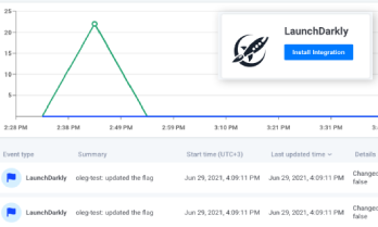 LaunchDarkly Integration: Feature Flag Aware Troubleshooting