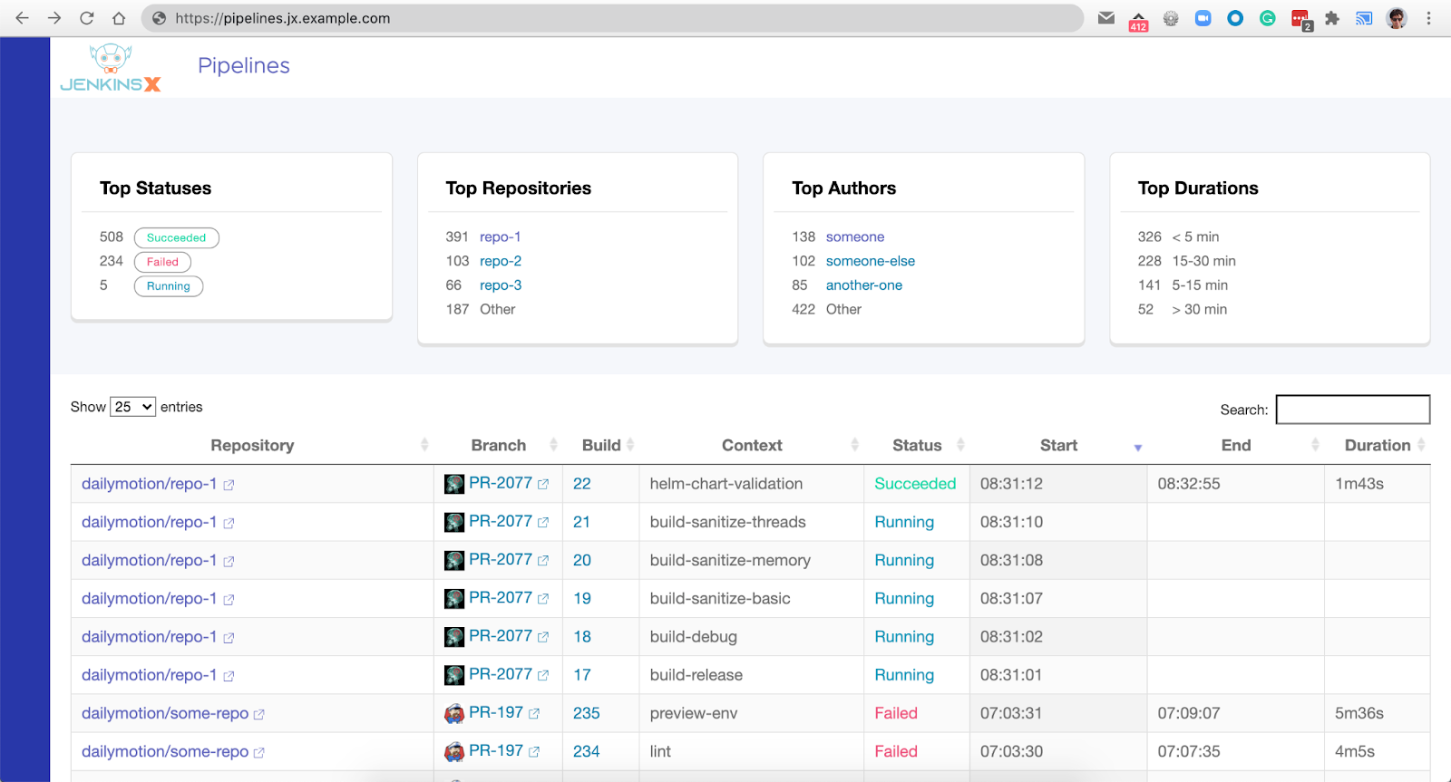 Komodor | ArgoCD vs FluxCD vs Jenkins X - Battle of Declarative GitOps Tools