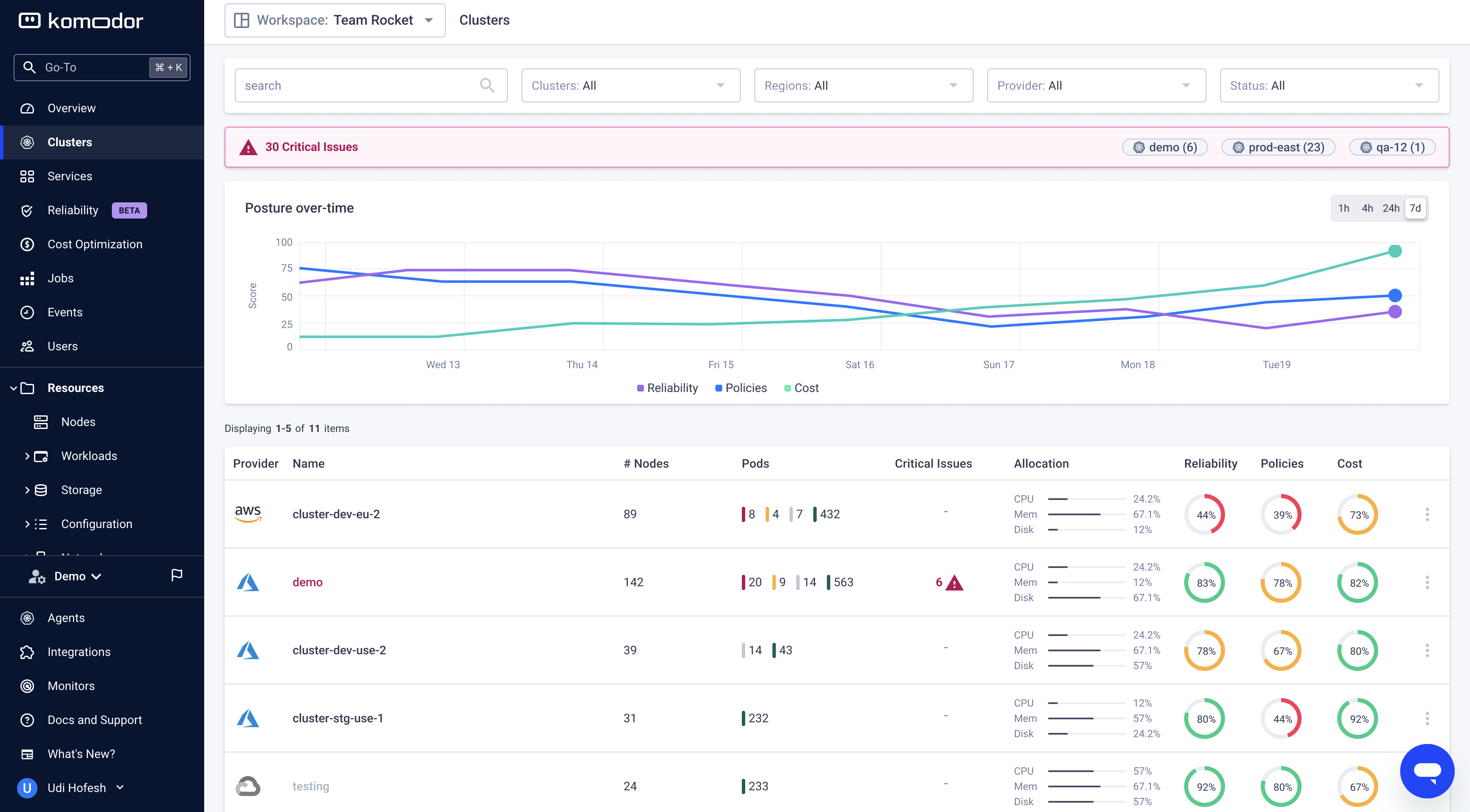 komodor-fleet-management-cluster-view-