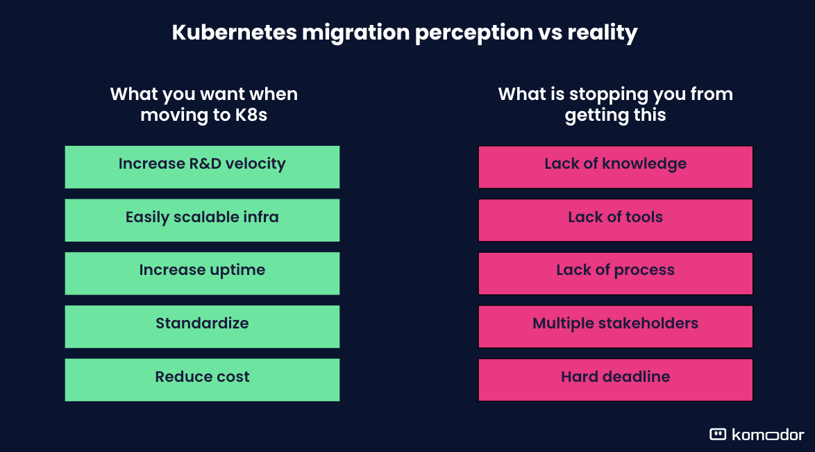 kubernetes-migration-with-komodor