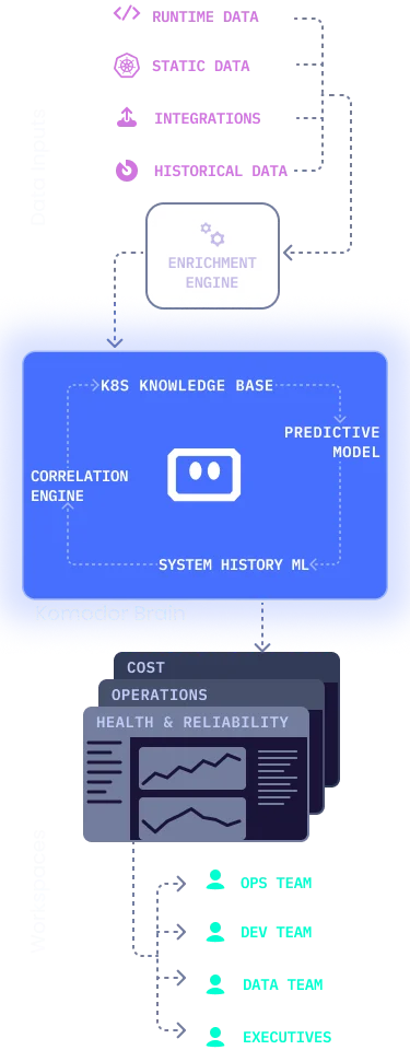 Komodor | How it Works