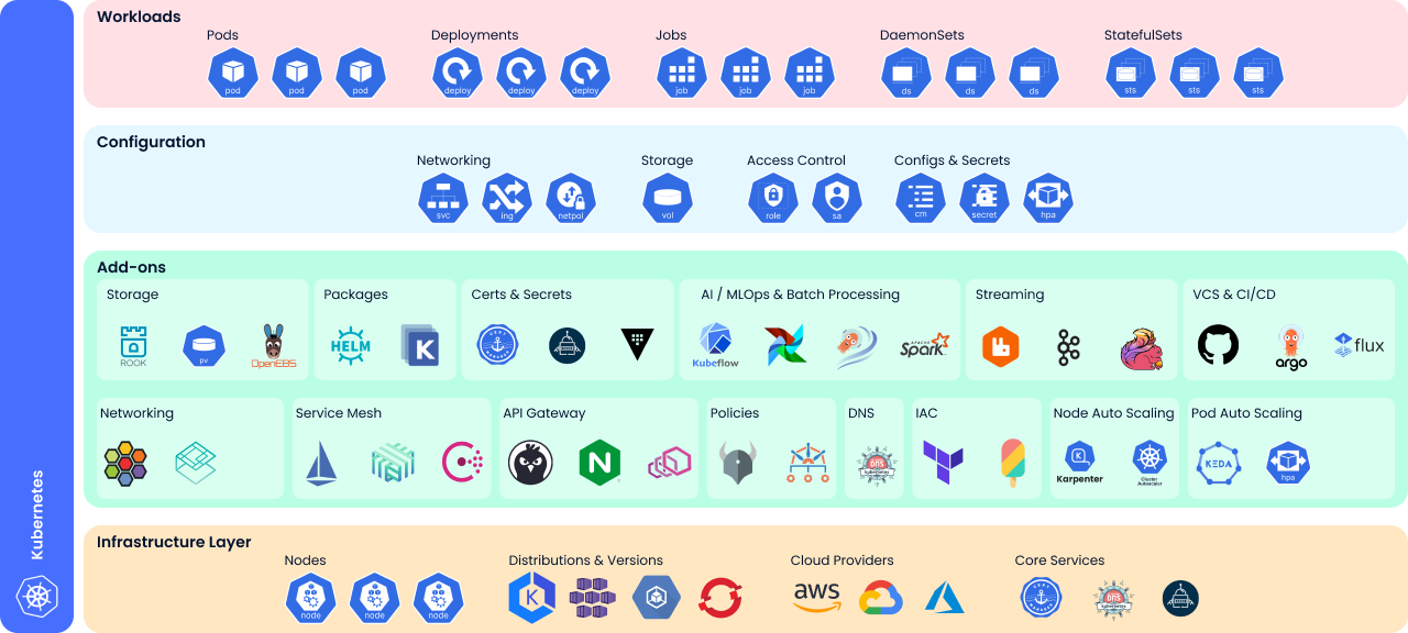 Komodor | Platform Overview