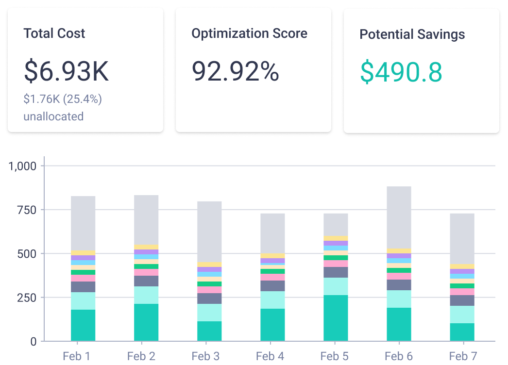 Komodor | Kubernetes Cost Optimization