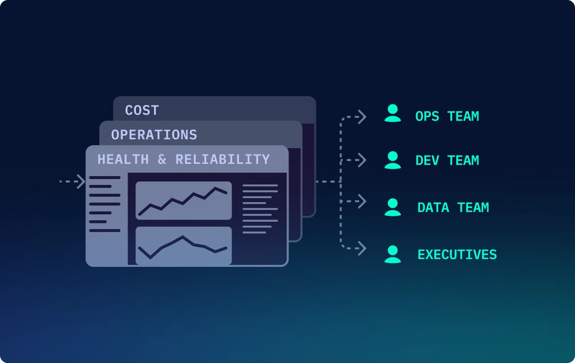 Komodor | How it Works