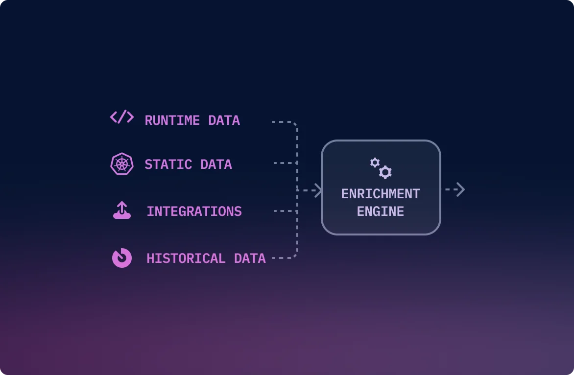 Komodor | How it Works