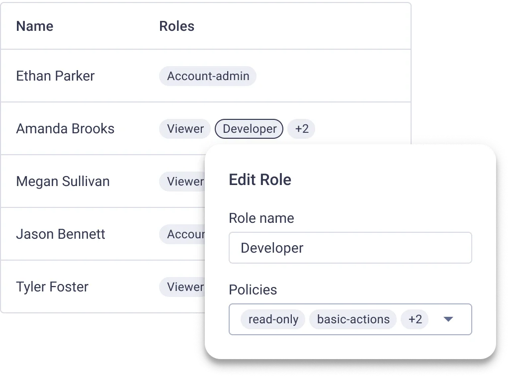 Komodor | Kubernetes Operations & User Management