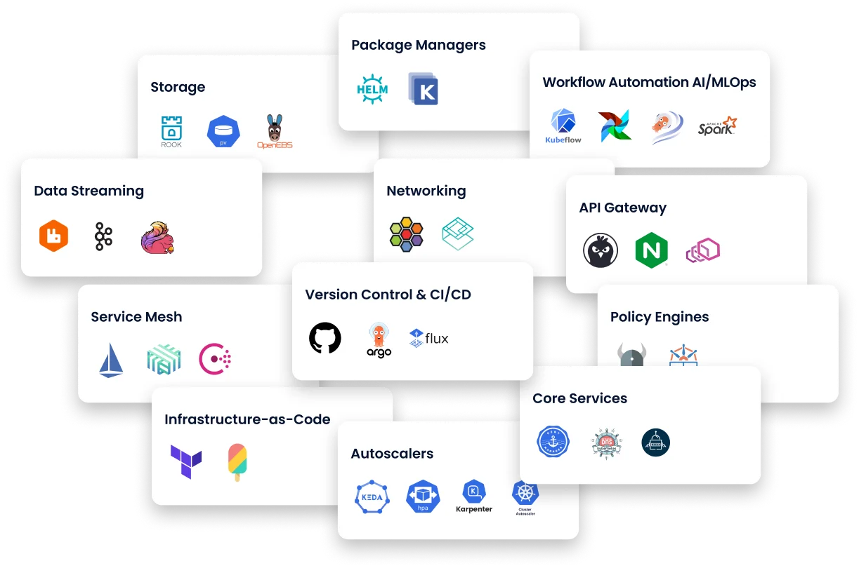 Komodor | Ecosystem Add-Ons